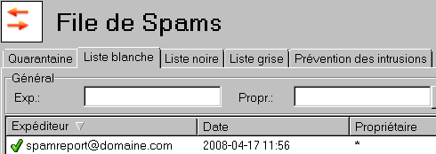 Rapport Spam